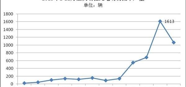 Beijing, Ruichi New Energy