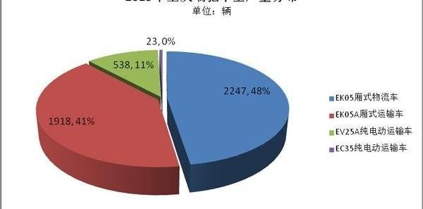 Beijing, Ruichi New Energy