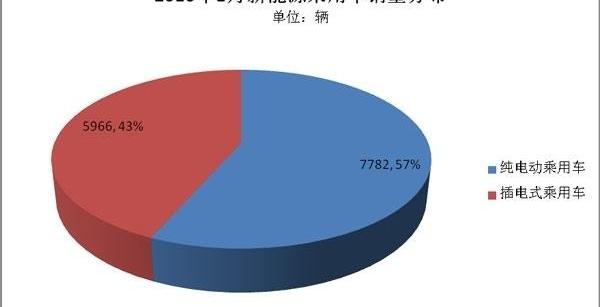 BYD, JAC, Jiangling, Roewe, Tengshi