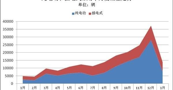 BYD, JAC, Jiangling, Roewe, Tengshi