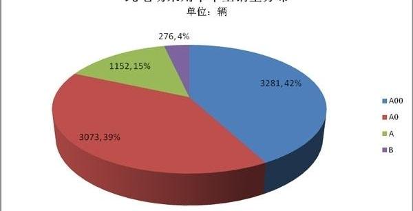 BYD, JAC, Jiangling, Roewe, Tengshi