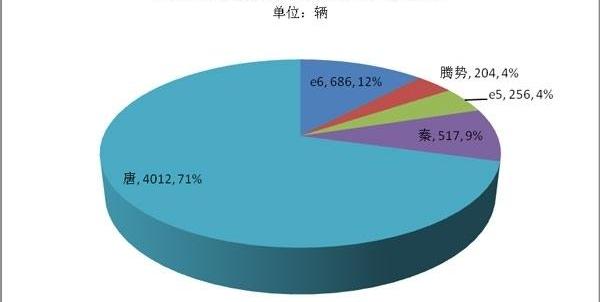 BYD, JAC, Jiangling, Roewe, Tengshi