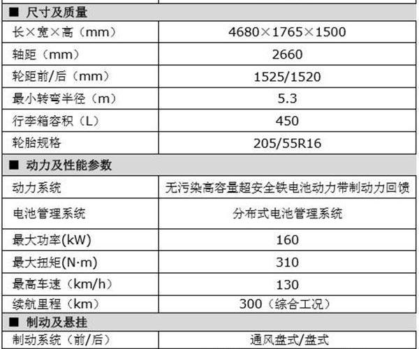 BYD, Beijing, Hyundai