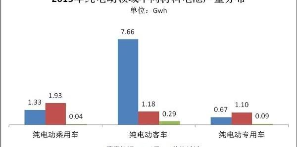 BYD, BMW, Jinlong