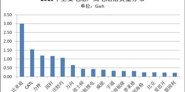 BYD, BMW, Jinlong