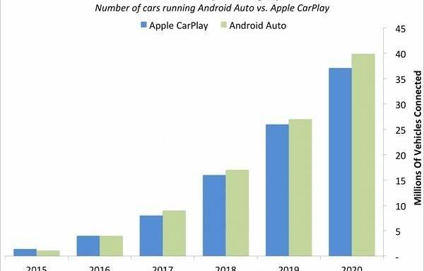 Ford, BMW, Volkswagen, Tesla, Hyundai