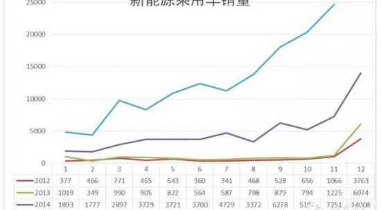 BYD, Zotye, BMW 5 Series, BMW, Corolla