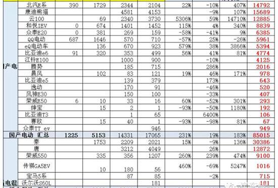 BYD, Zotye, BMW 5 Series, BMW, Corolla