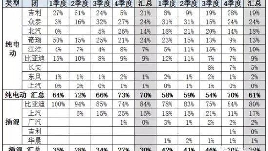 BYD, Zotye, BMW 5 Series, BMW, Corolla