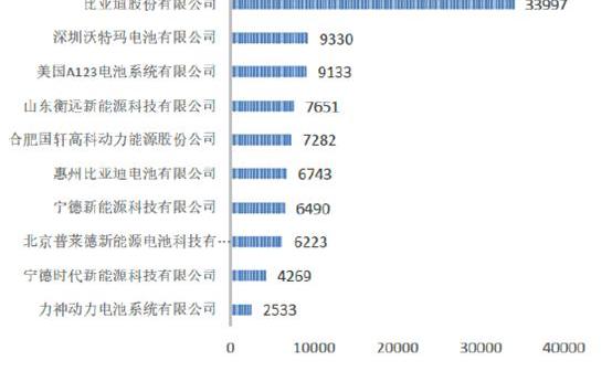 BYD, Dongfeng, Jinlv, Jiulong and Jinlong