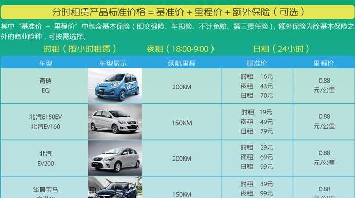 Beijing, BYD, Chery, Jianghuai, Tesla