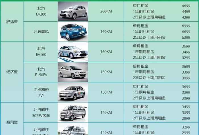 Beijing, BYD, Chery, Jianghuai, Tesla