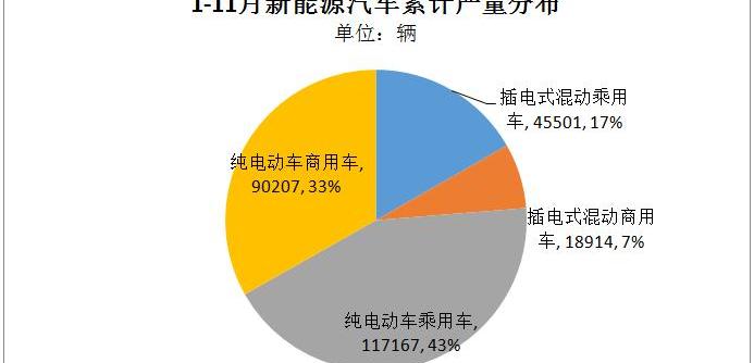 BYD, Zotye, Jiangling, Jianghuai, Chery