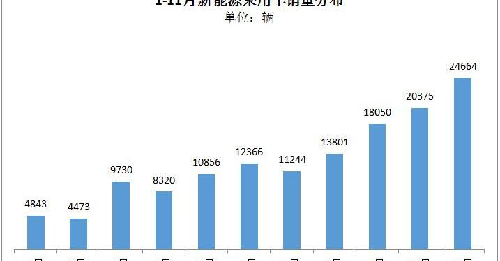 BYD, Zotye, Jiangling, Jianghuai, Chery