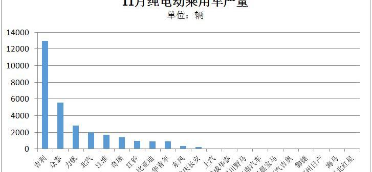 BYD, Zotye, Jiangling, Jianghuai, Chery