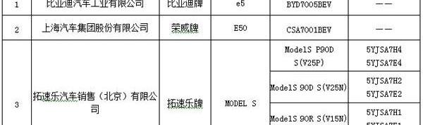 Beijing, BYD, Roewe, Tesla, Model S