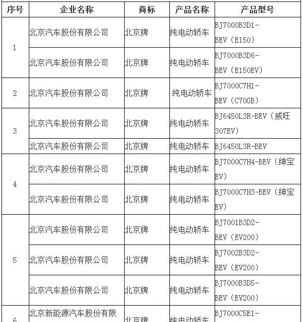 Beijing, BYD, Roewe, Tesla, Model S