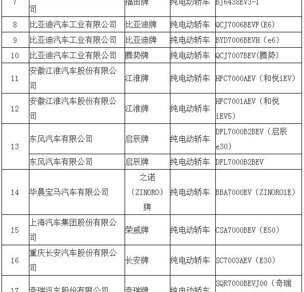 Beijing, BYD, Roewe, Tesla, Model S