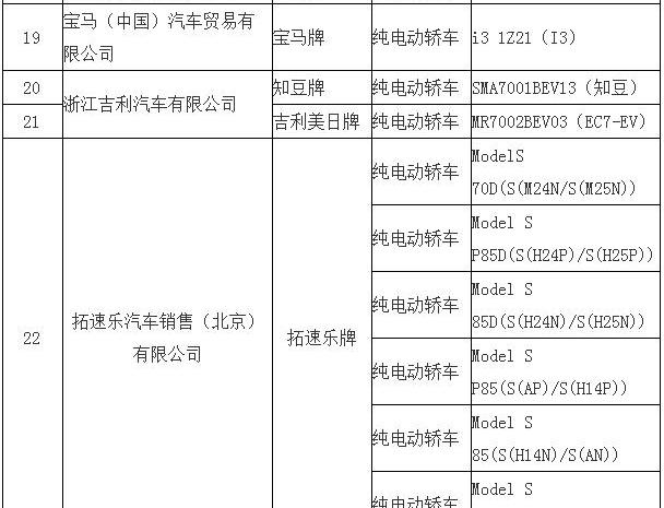 Beijing, BYD, Roewe, Tesla, Model S