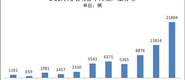 BYD, Jinlong, Dongfeng, discovered