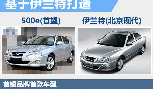 Beijing, Hyundai, Han, Dongfeng and Elantra