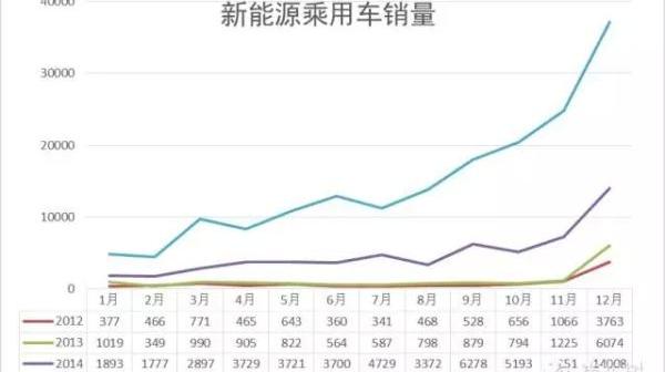 BYD, Beijing, Ford, Hyundai, Toyota