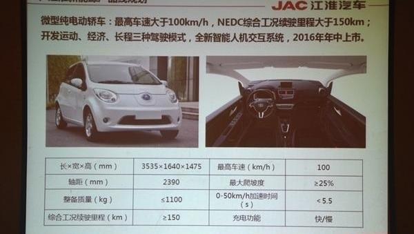 Chery, Haima, Zotye, Jiangling, Baojun