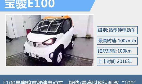 baojun, Mercedes-benz, smart, zotye