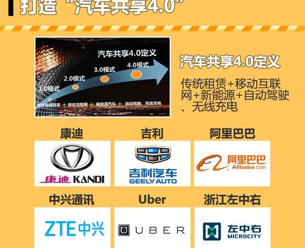 Beijing, Geely Automobile, Han, ZTE