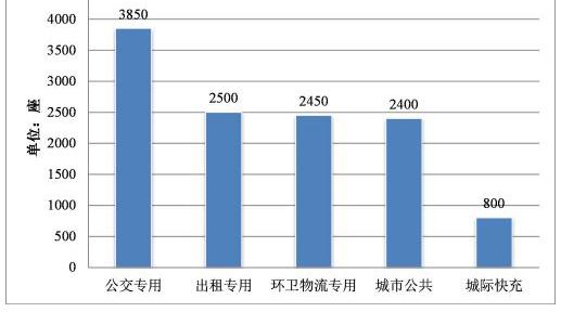 Beijing, the Great Wall, is superior