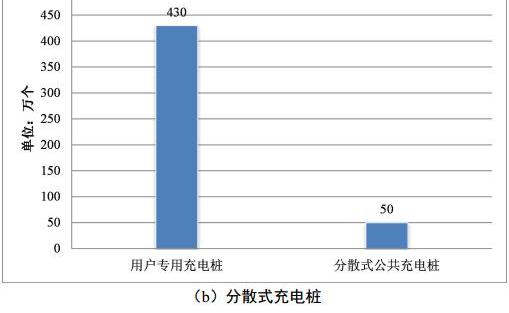 Beijing, the Great Wall, is superior