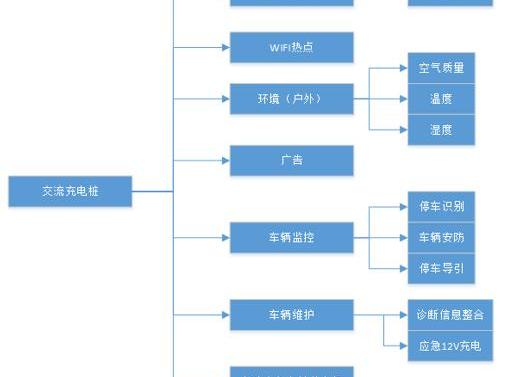 BYD, Beijing, Volkswagen, Golf, DS