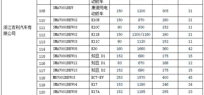 BYD, JAC, FAW, BMW, BYD E6