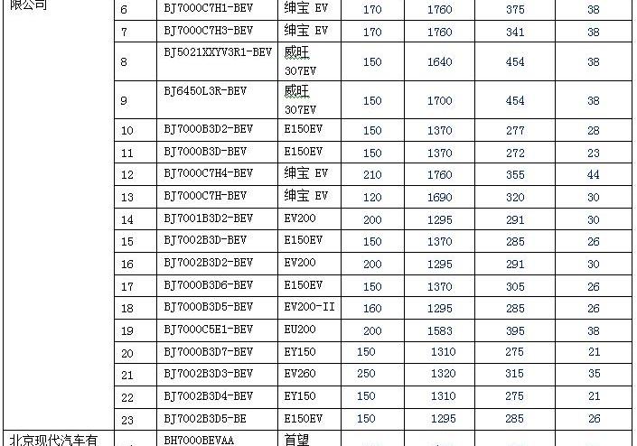 BYD, JAC, FAW, BMW, BYD E6