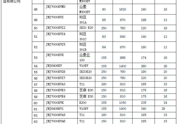 BYD, JAC, FAW, BMW, BYD E6