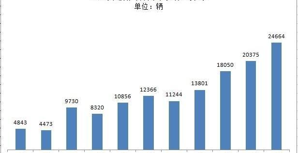 BYD, Tengshi, Jianghuai, Zotye and Roewe