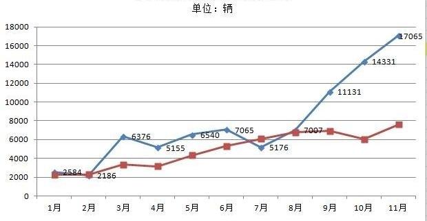 BYD, Tengshi, Jianghuai, Zotye and Roewe