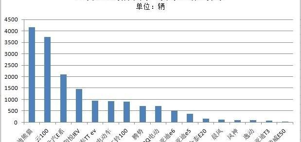 BYD, Tengshi, Jianghuai, Zotye and Roewe