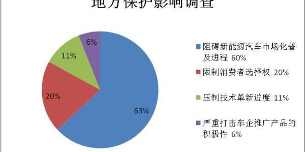 Beijing, BMW, BYD, Tesla