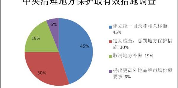 Beijing, BMW, BYD, Tesla