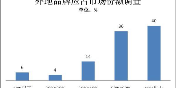 Beijing, BMW, BYD, Tesla