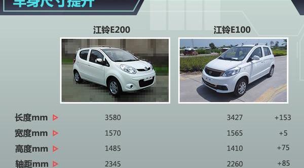 Jiangling, Chang 'an, Jiangling Group New Energy, MINI, Chery