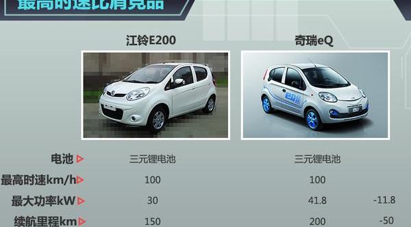 Jiangling, Chang 'an, Jiangling Group New Energy, MINI, Chery