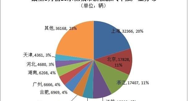 Beijing, BYD, Roewe, Han