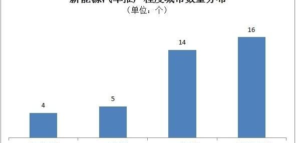 Beijing, BYD, Roewe, Han