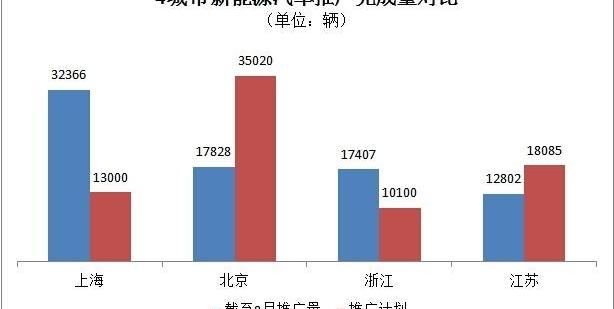 Beijing, BYD, Roewe, Han