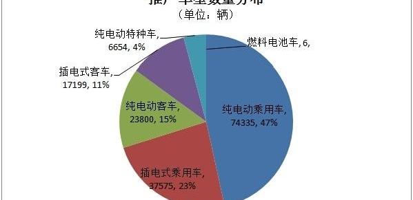 Beijing, BYD, Roewe, Han