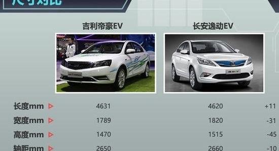 Emgrand, Geely Automobile, Changan, Yidong, Emgrand EV