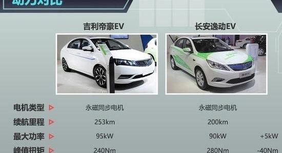 Emgrand, Geely Automobile, Changan, Yidong, Emgrand EV