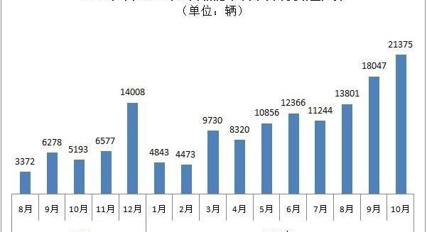 BYD, Jianghuai, Chang 'an, Yidong, Zotye